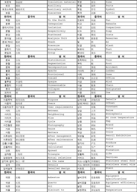 1969生效|条约术语词汇表